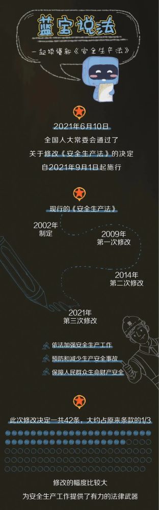 【法治宣傳】安全生產月，一起來學習修改后的《安全生產法》